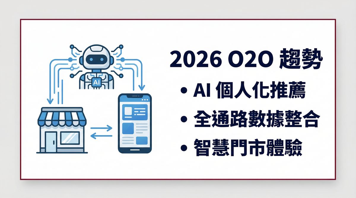 2026 年 O2O 趨勢與 AI 應用
