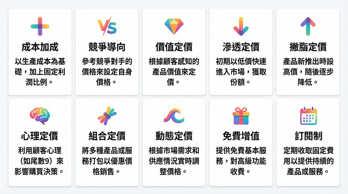 十種常見定價策略總覽