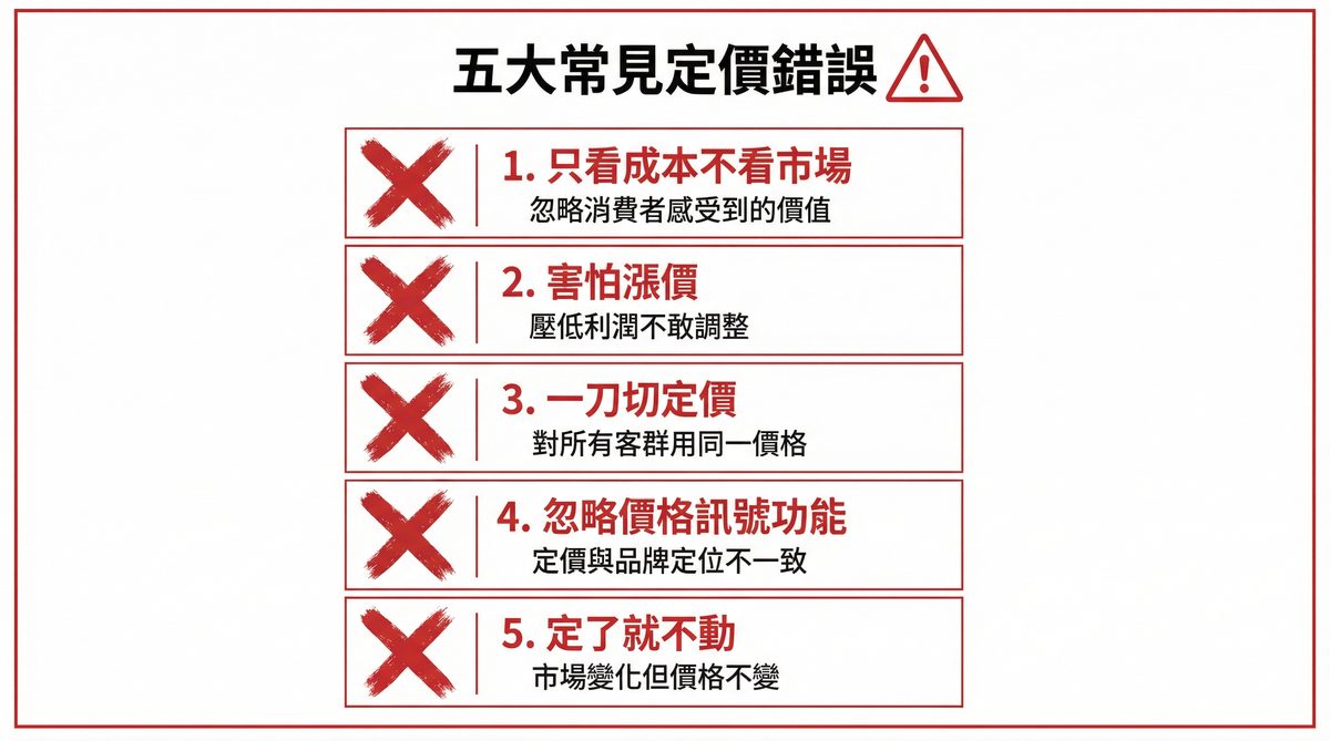 定價常犯的五個錯誤