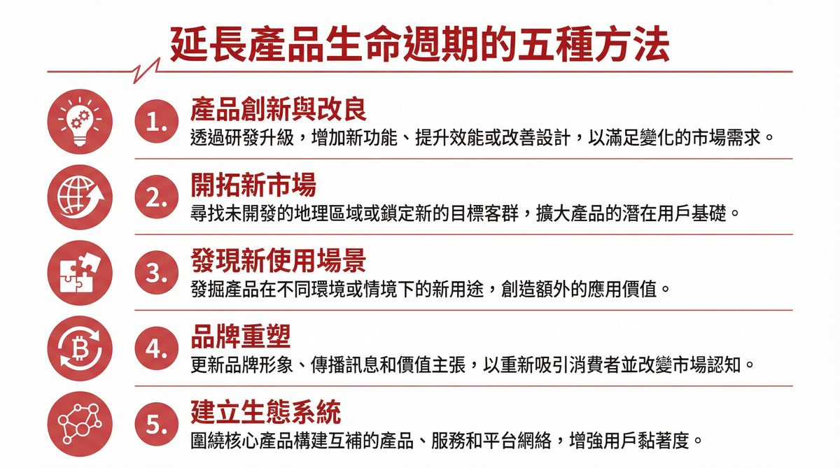 延長產品生命週期的五種方法