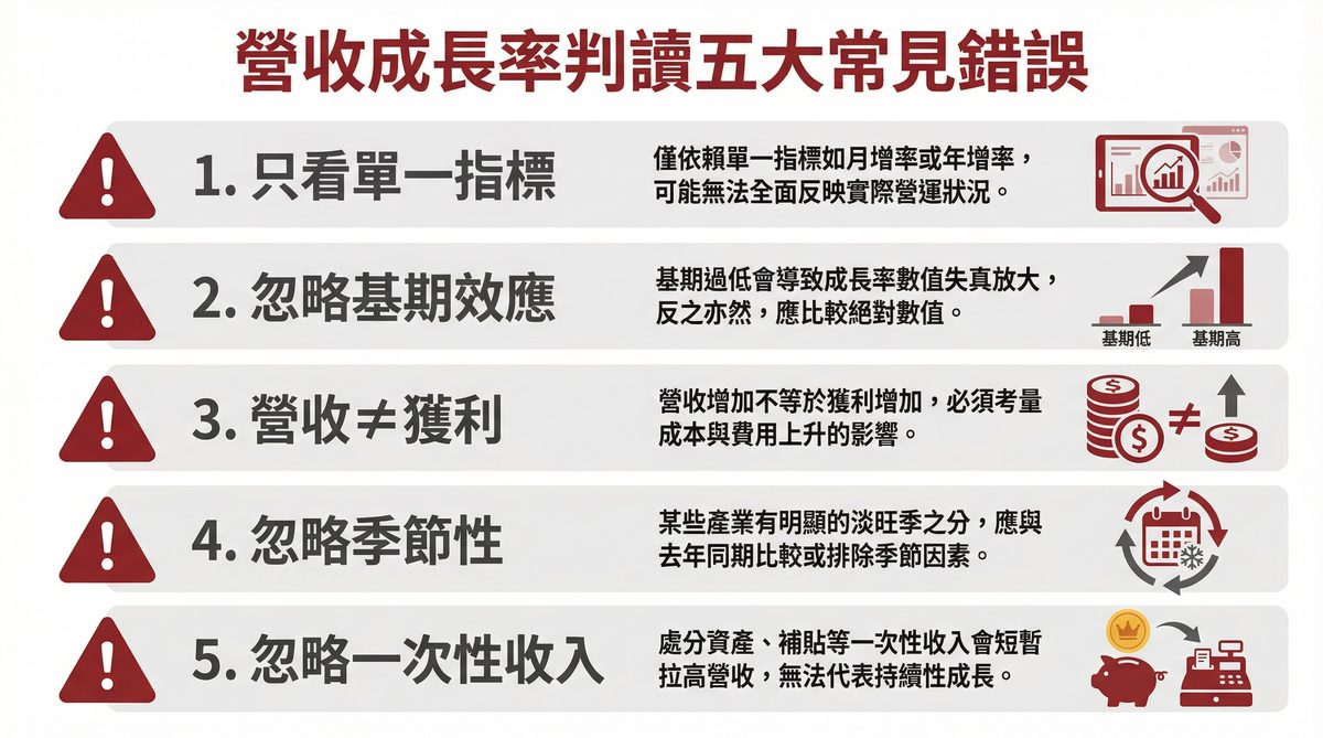 營收成長率判讀五大常見錯誤