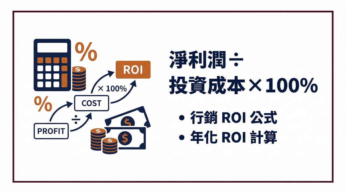ROI 投資報酬率公式與計算方式完整拆解