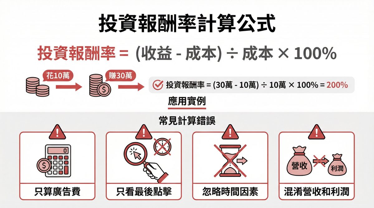 ROI 投資報酬率計算公式與四大常見計算錯誤
