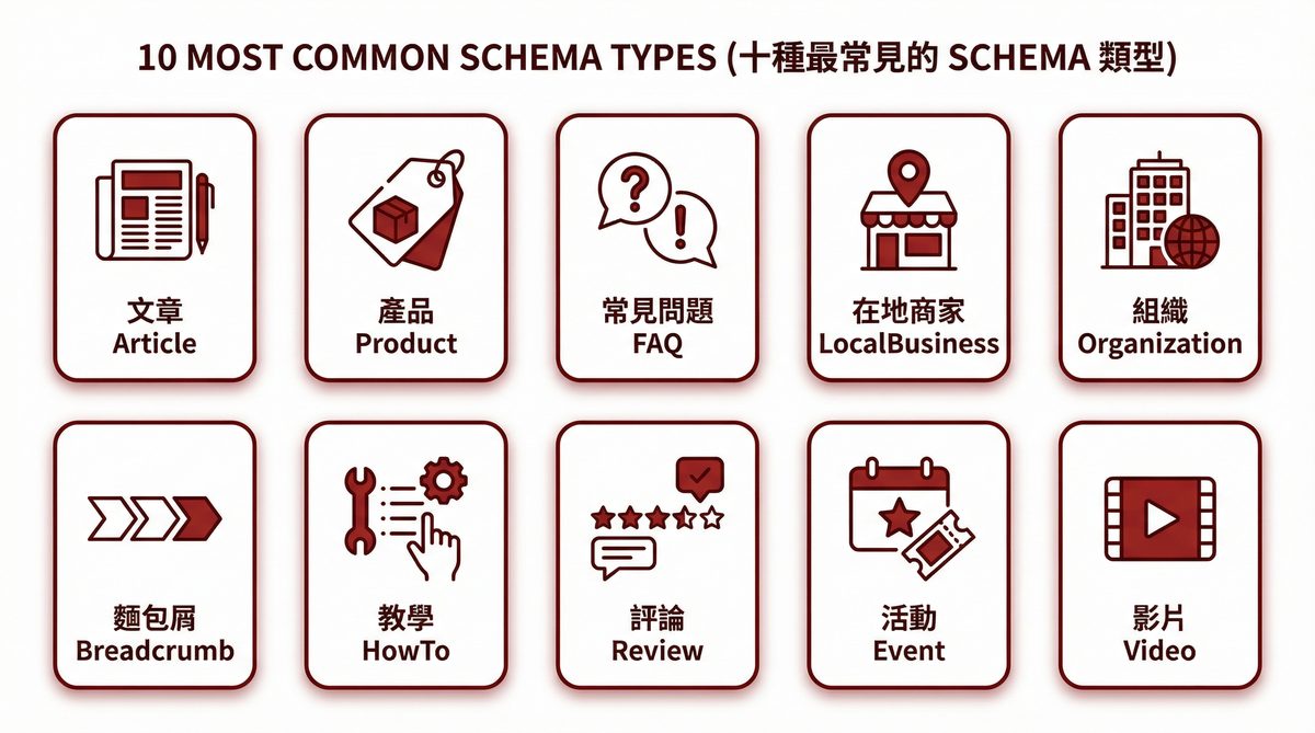 十種最常見的 Schema 類型
