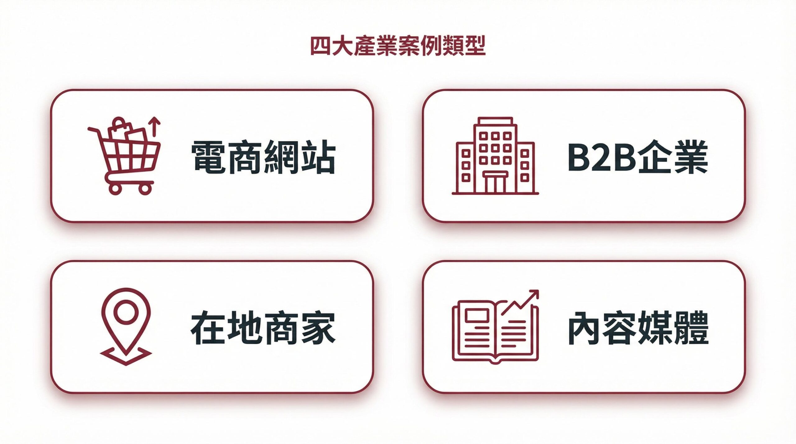 四大產業 SEO 策略比較總覽圖