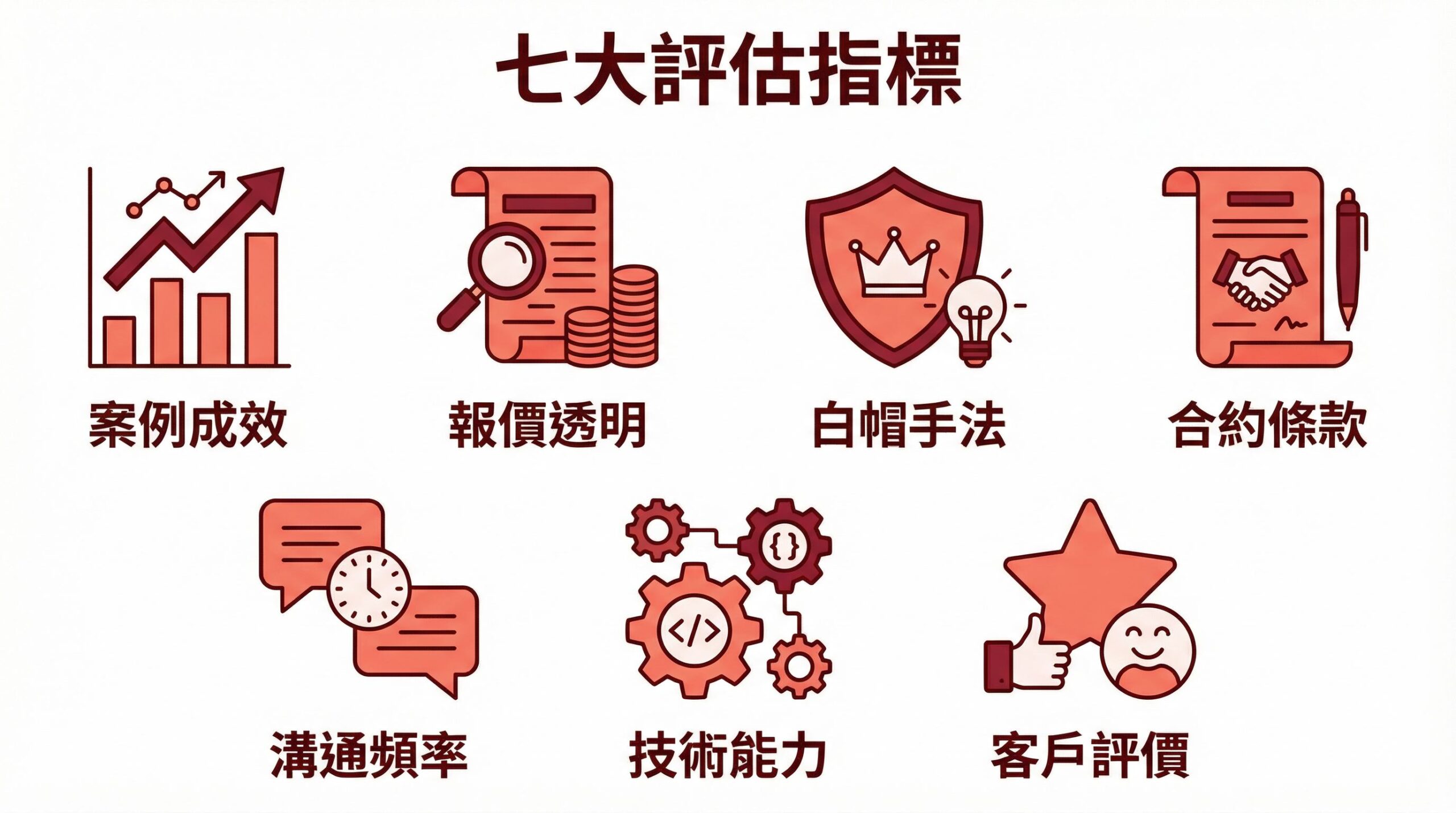 自行操作 SEO 與委託 SEO 公司的比較分析