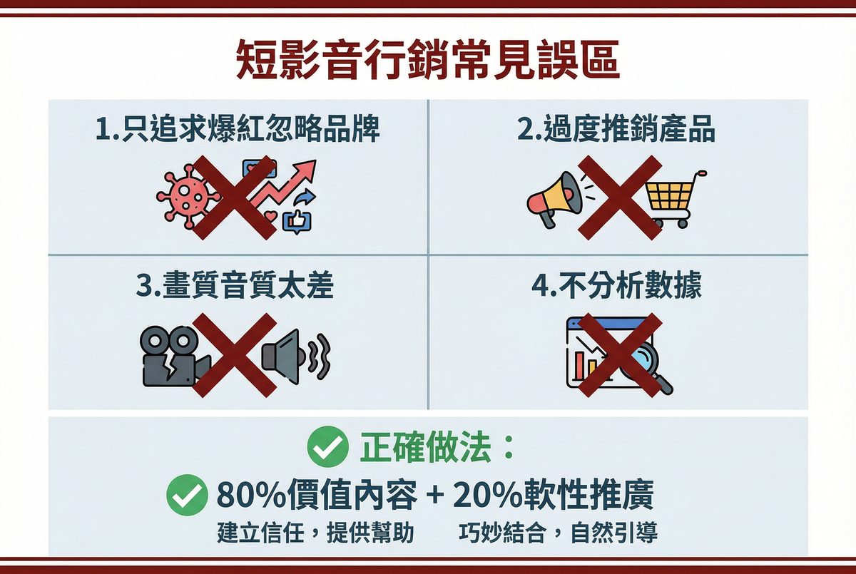 短影音行銷常見誤區：只追求爆紅忽略品牌、過度推銷、畫質音質太差、不分析數據