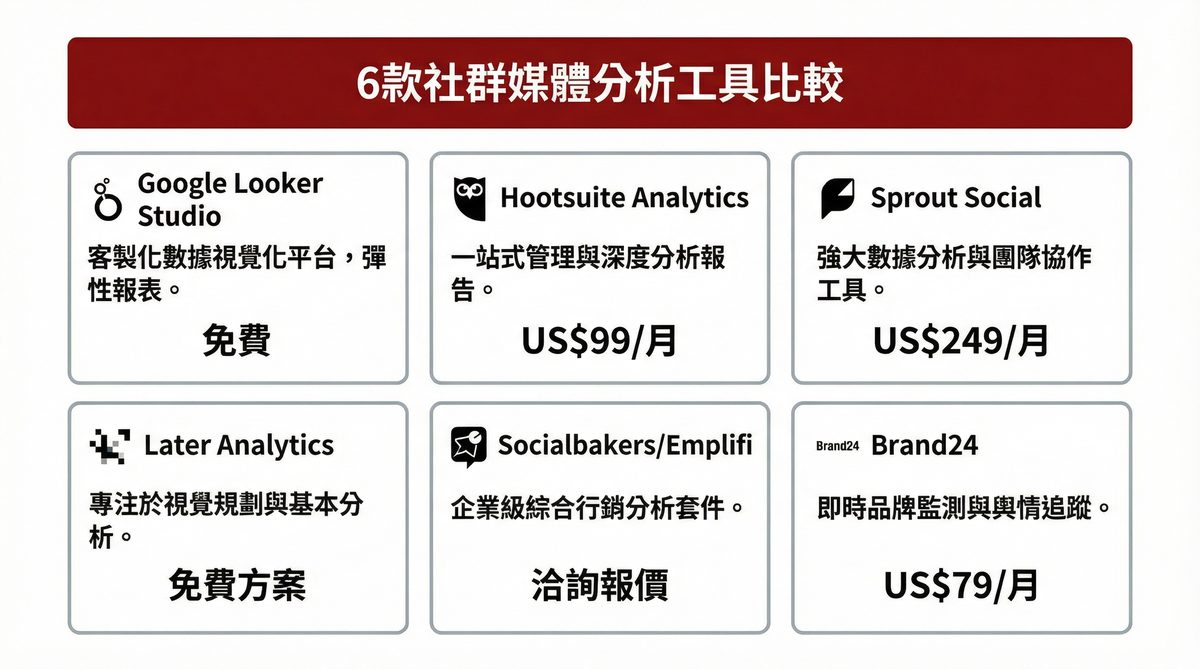六款社群數據分析工具比較資訊圖表