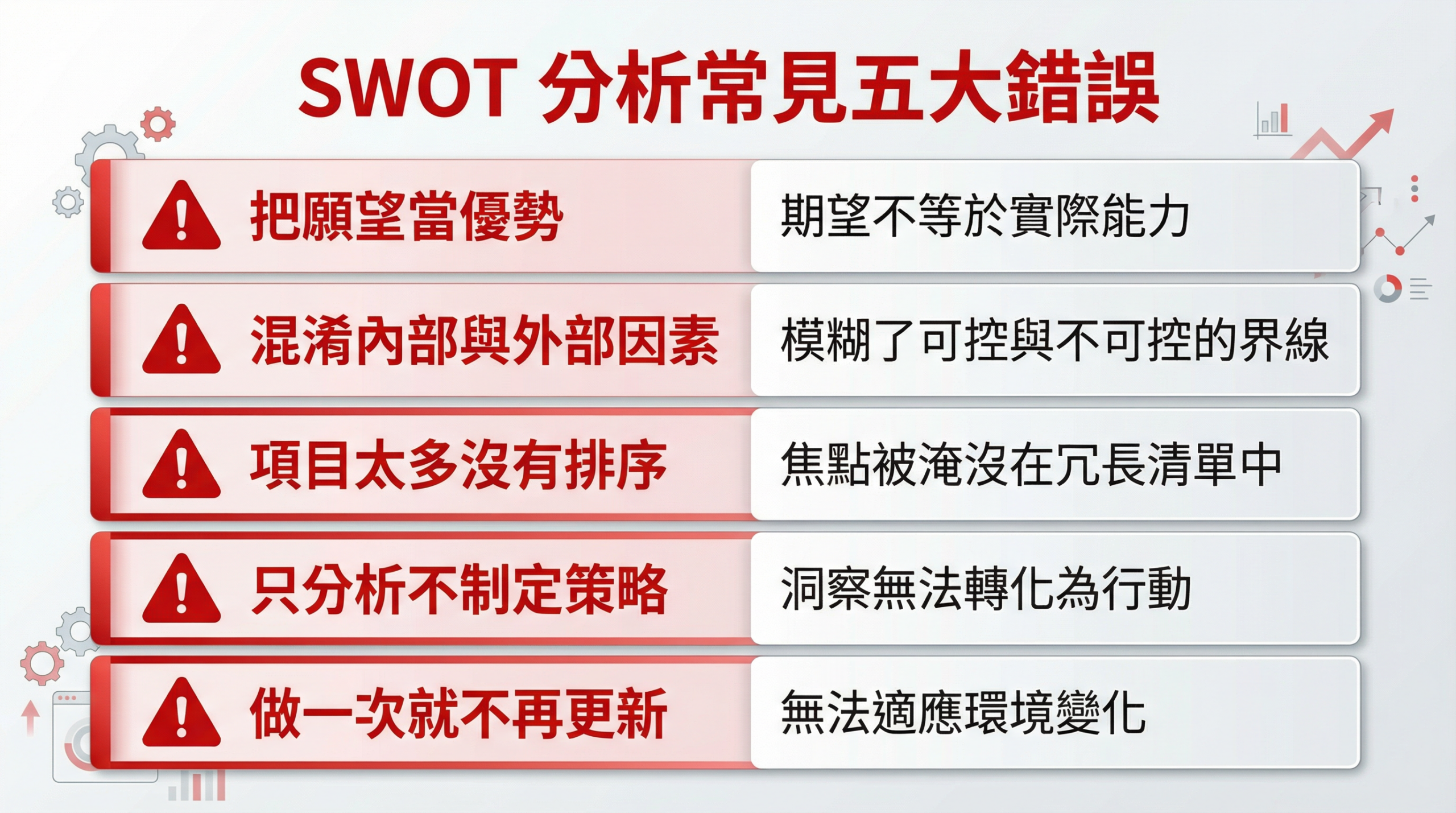 SWOT 分析最常犯的五個錯誤
