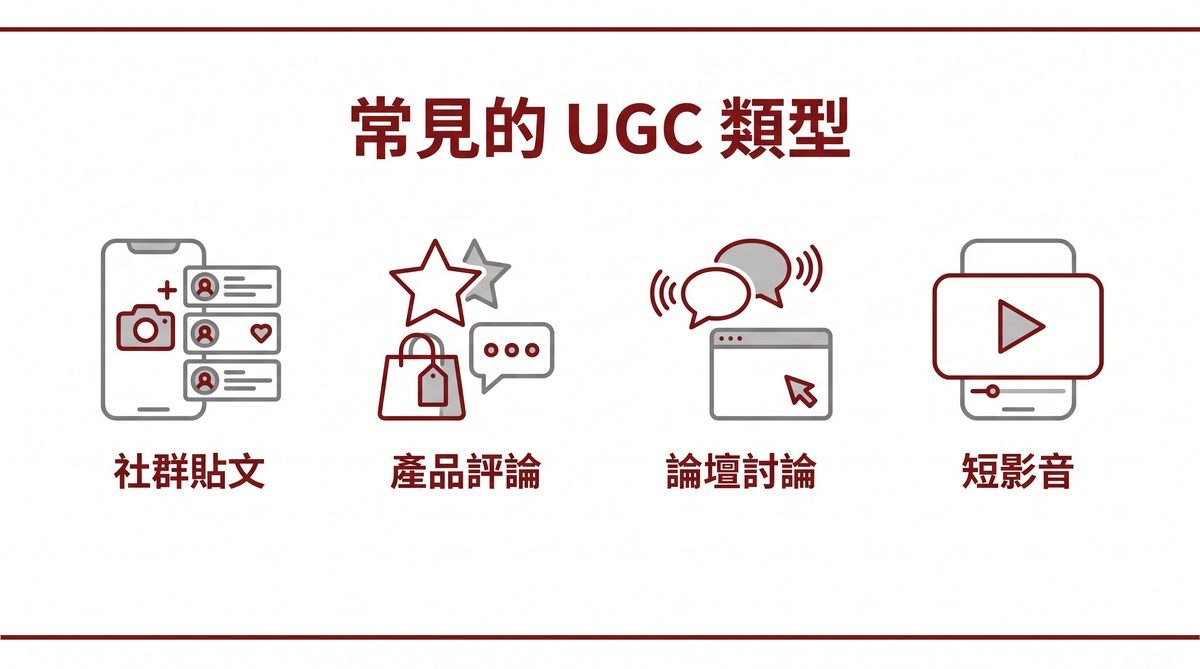 常見的 UGC 類型