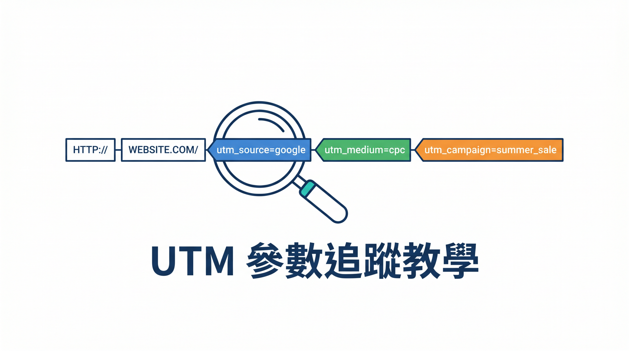戰國策 台灣SEO優化服務