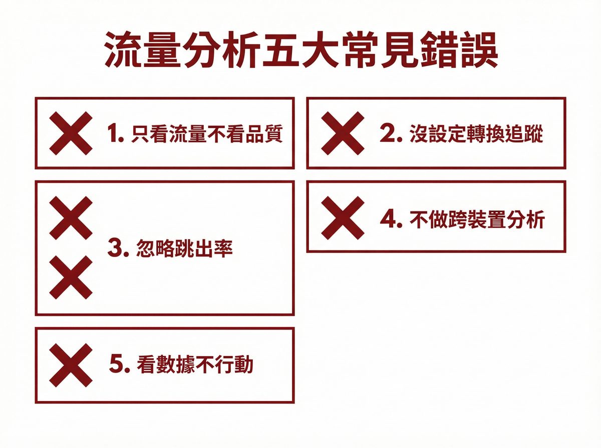 流量分析五大常見錯誤