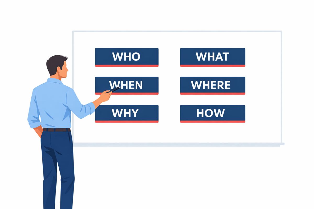 成年職業人物站在白板前,白板上列出 WHO、WHAT、WHEN、WHERE、WHY、HOW 六個問題框