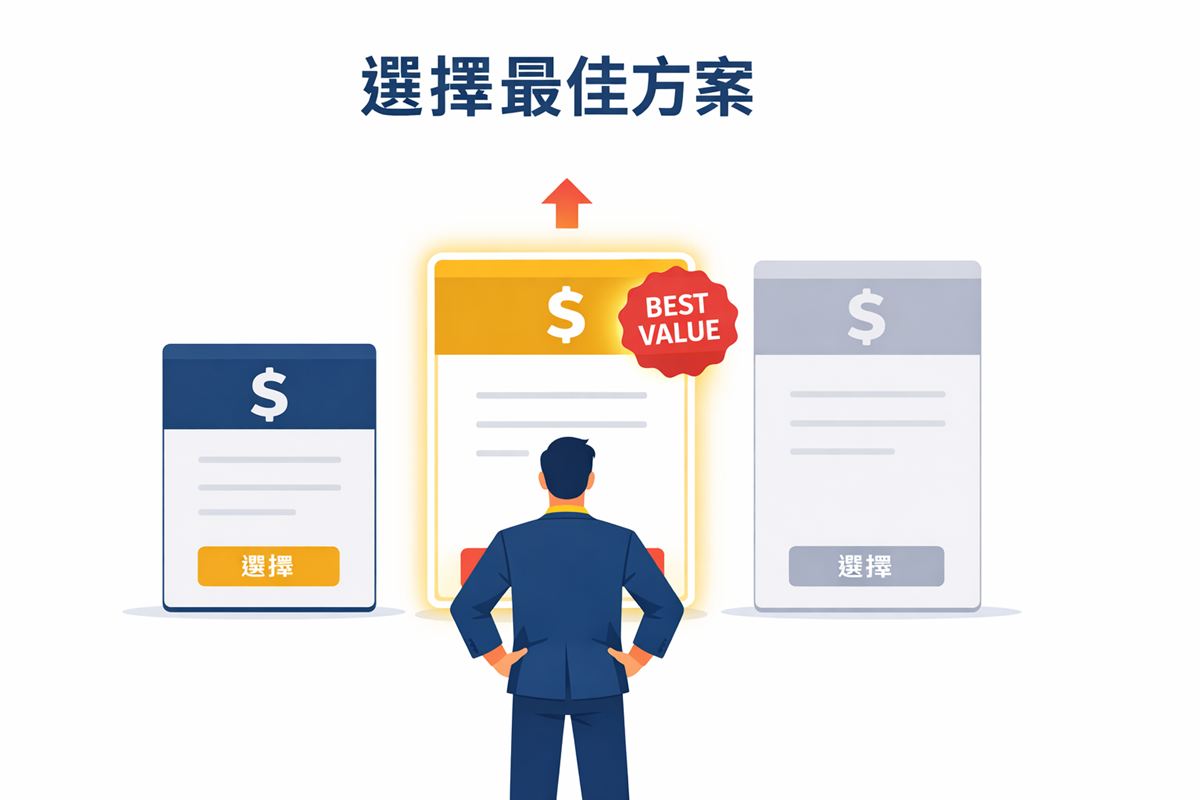 成年消費者站在三個價格方案牌前思考，中間方案被高亮顯示